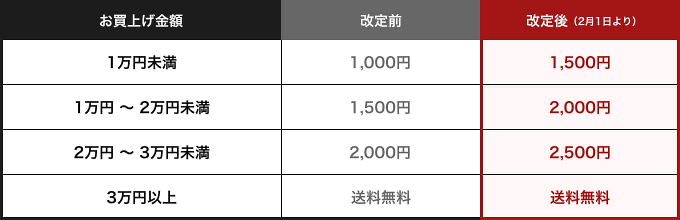 送料改定